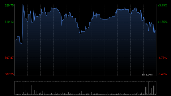在线股票炒股配资 云知声盘中涨超6%创新高 近期订立人工智能海外实施谅解备忘录