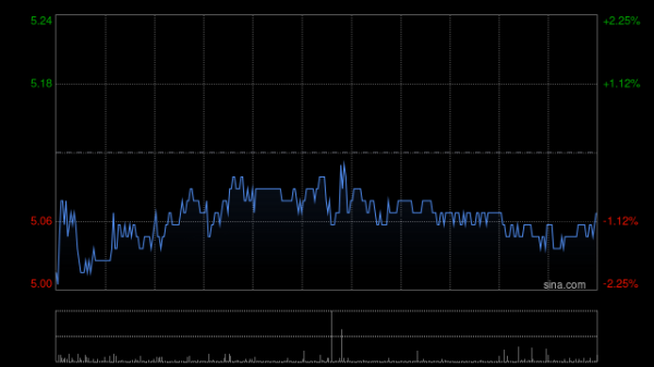 股票配资网站行情 玖龙纸业午前涨近5% 60亿元林浆纸一体化智能工厂项目正式签约重庆枢纽港产业园