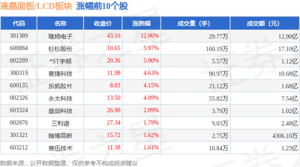股票配资网站行情 液晶面板/LCD板块8月1日跌0.69%，阿石创领跌，主力资金净流出14.42亿元