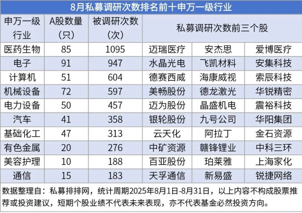线上配资之家网 冯柳、董承非、林鹏现身！私募加足马力调研 关注中国优势产业