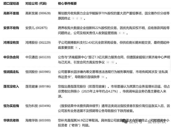 在线股票炒股配资 AI算力瑟瑟发抖！还有英伟达利空小作文…